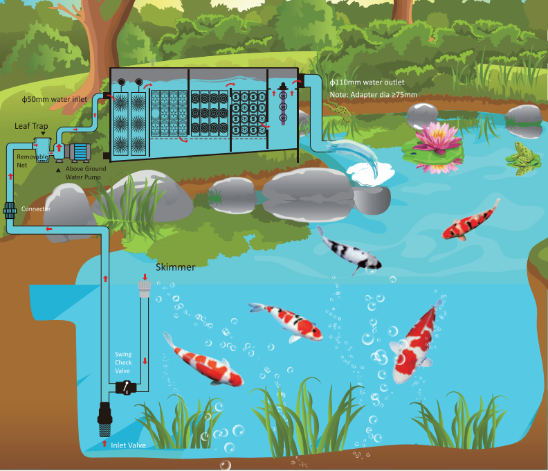 Tepro fish bio filter supply for pools-10