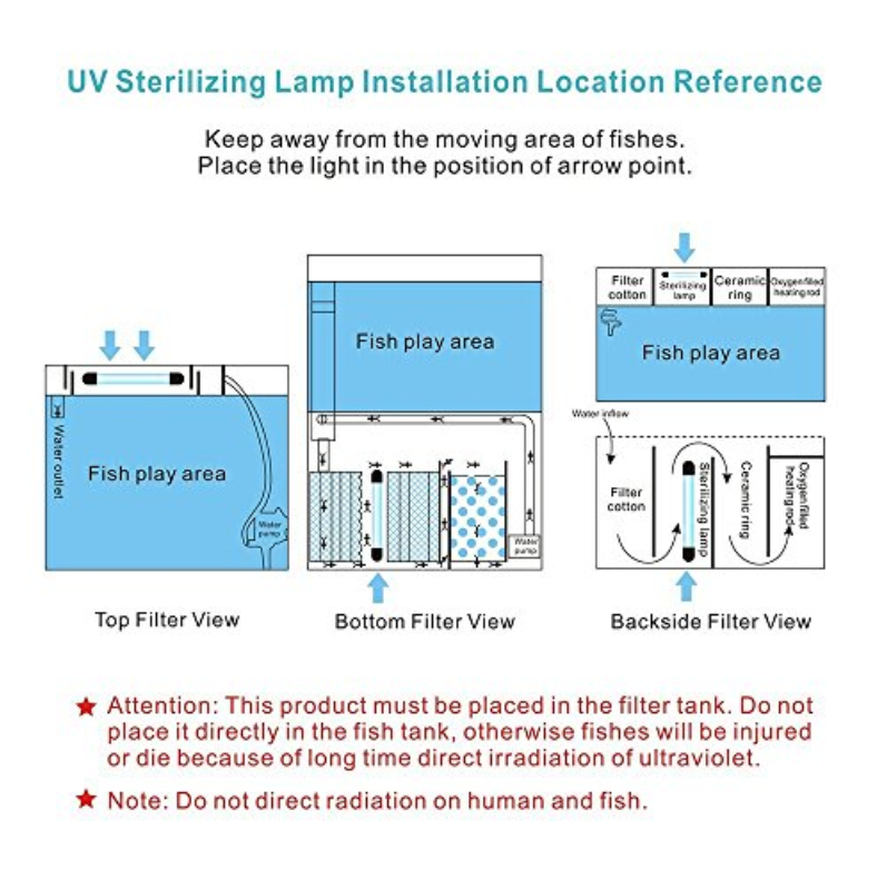 Tepro-How To Use Ultraviolet Sterilizinglamp In Aquarium-1