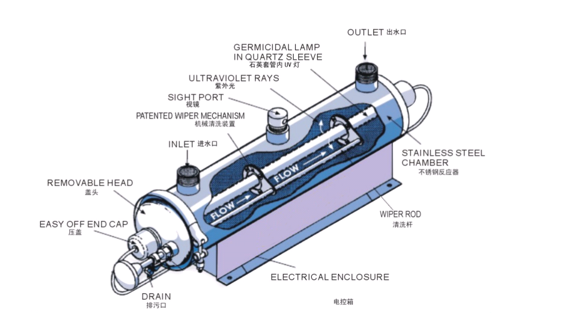 Tepro-Maintenance Of Uv Sterilizer, Tepro china Co, Ltd