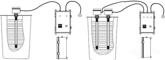 uv sterilizer-Tepro